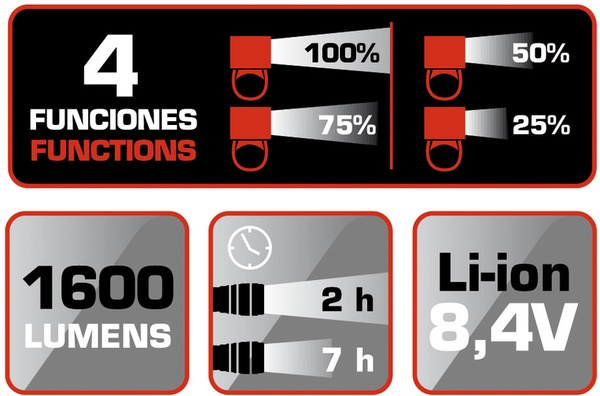 Linterna Faro Led Recargable Ratio BikeLight 5575